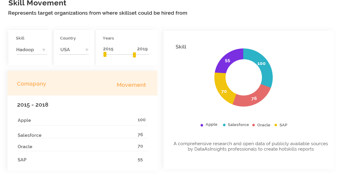 skill movement